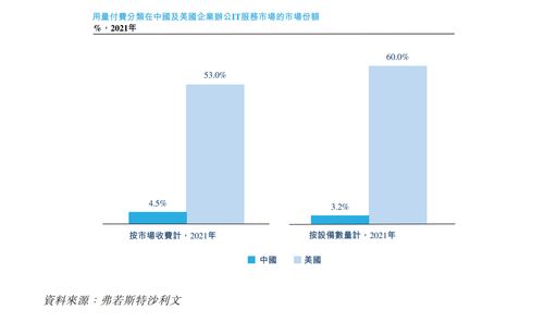 企業(yè)外包最新趨勢(shì)解讀 從概念到實(shí)踐，A5創(chuàng)業(yè)網(wǎng)聚焦軟件外包服務(wù)