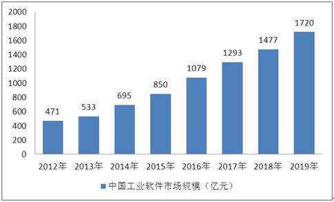 2021年軟件外包市場(chǎng)全景洞察 競(jìng)爭(zhēng)格局、趨勢(shì)分析與行業(yè)研究報(bào)告